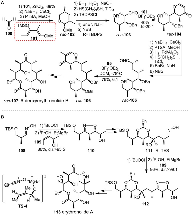 Figure 13