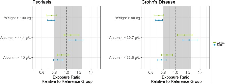 Fig. 4