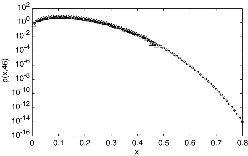 Fig. 9