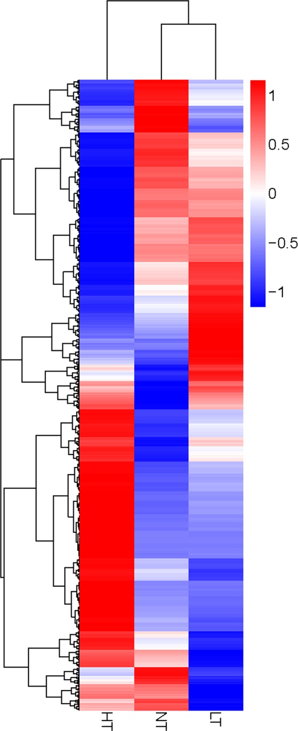 Fig 5