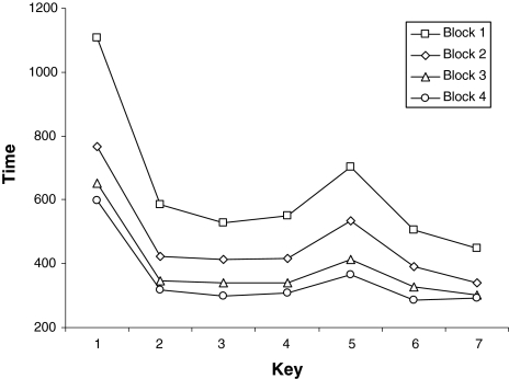 Fig. 4