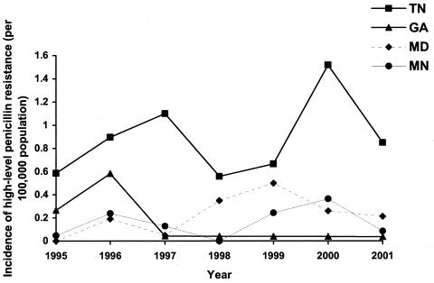 FIG. 1.