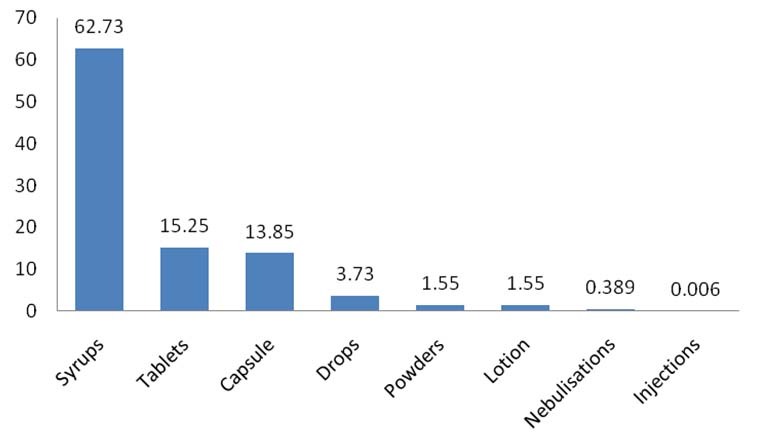 [Table/Fig-5]: