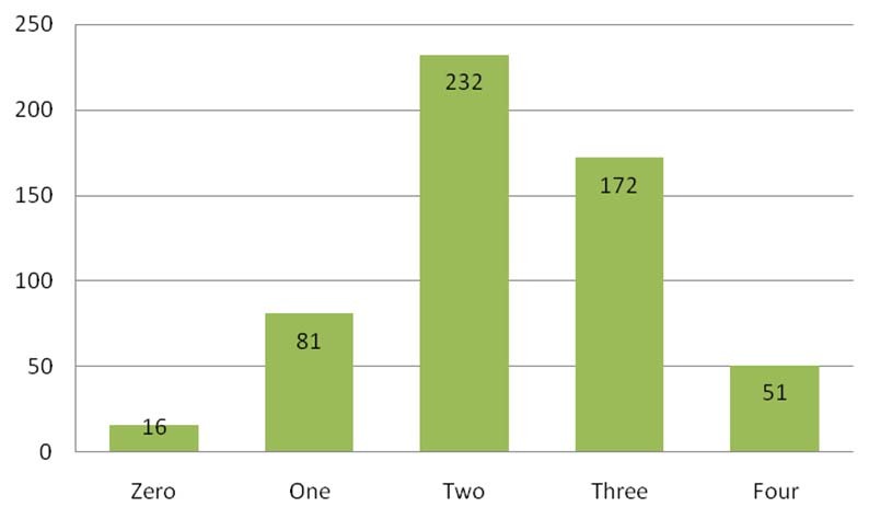 [Table/Fig-4]: