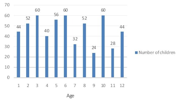 [Table/Fig-2]: