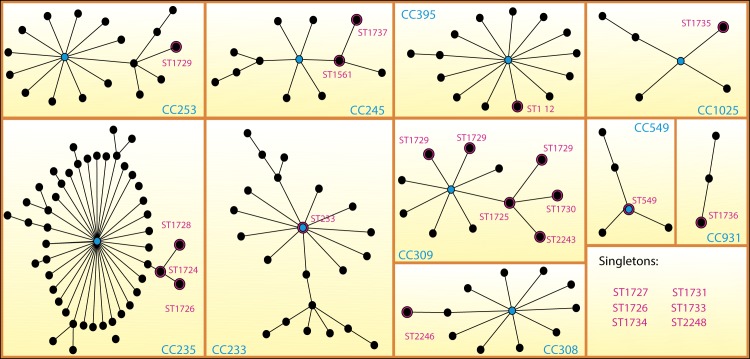 Fig 2