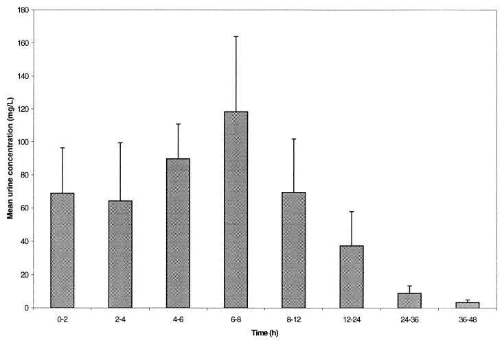 FIG. 4