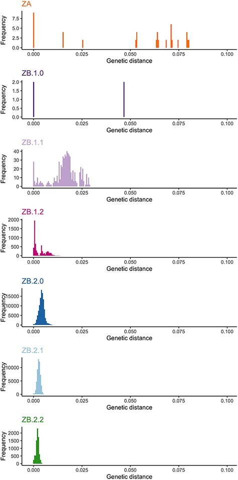 Figure 5.