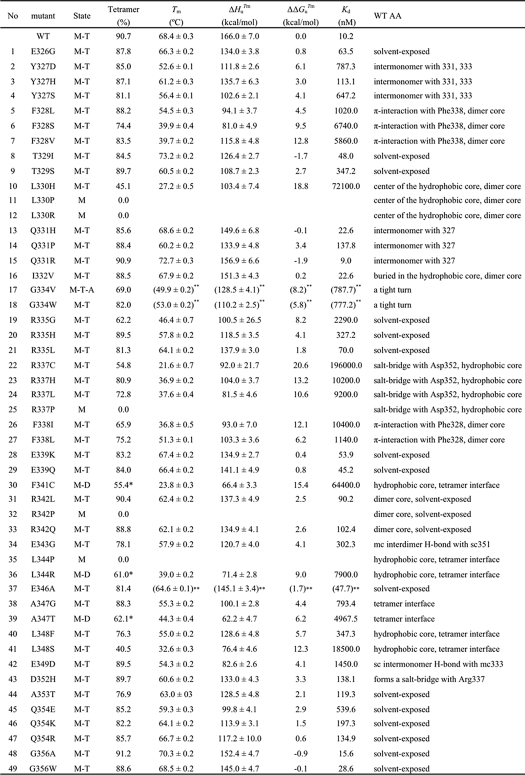 graphic file with name zbc005114470t001.jpg