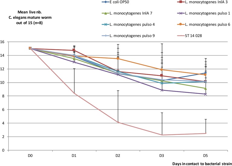 FIG 4: