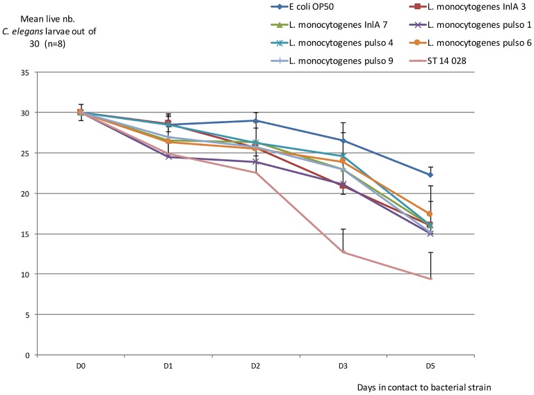 FIG 3: