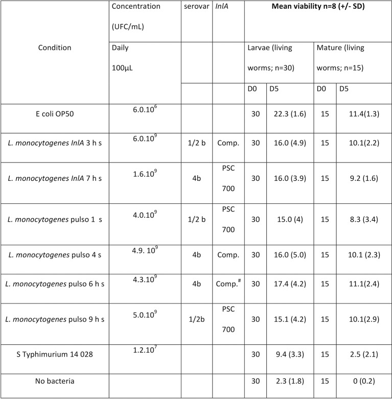 FIG 1: