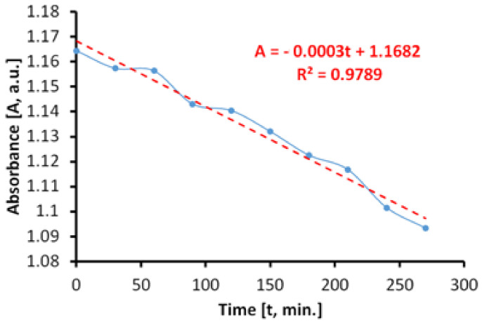 Figure 13