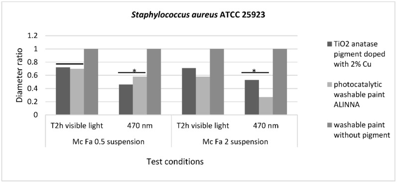 Figure 16