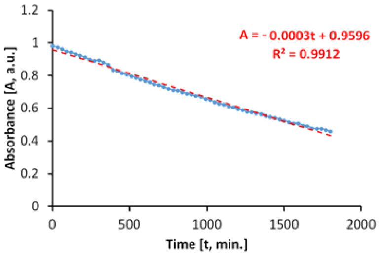 Figure 11