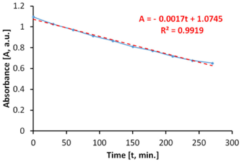 Figure 12