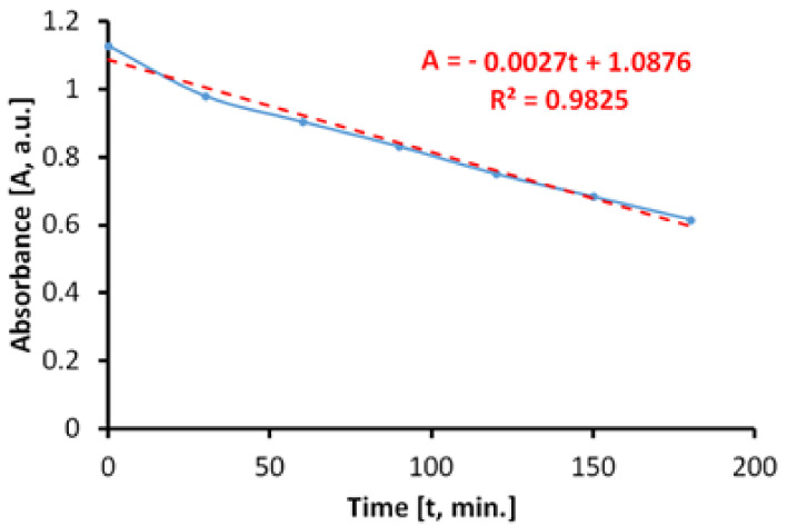 Figure 15