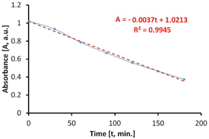 Figure 14