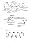 FIG. 1