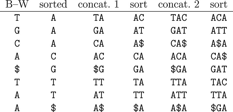 FIG. 5.