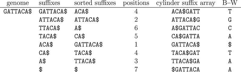 FIG. 4.