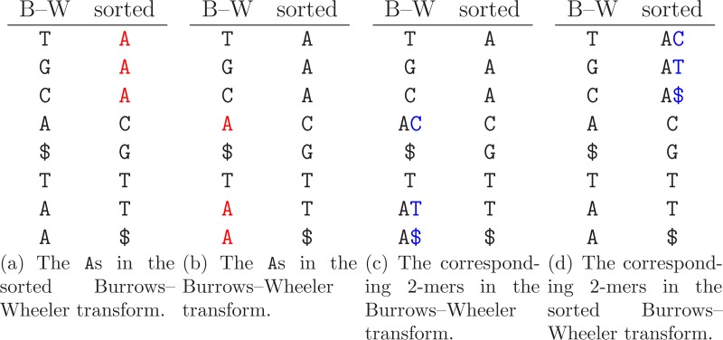 FIG. 7.