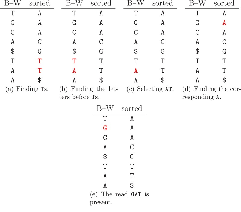 FIG. 6.