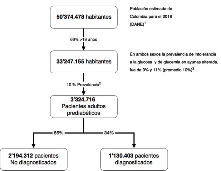 Figura 1