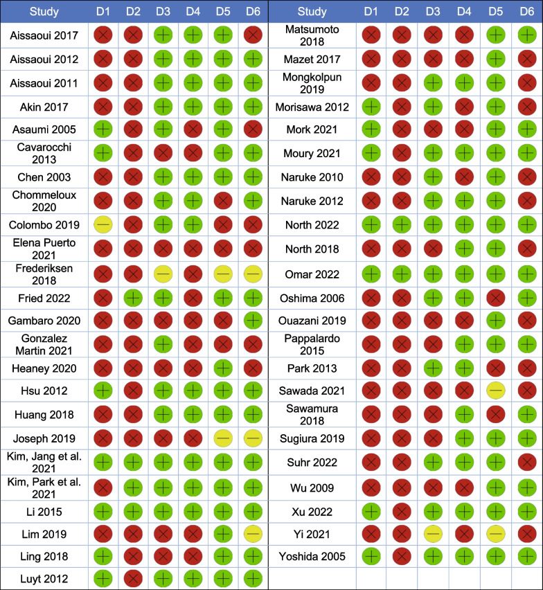 graphic file with name 13054_2022_4249_Tab2_HTML.jpg