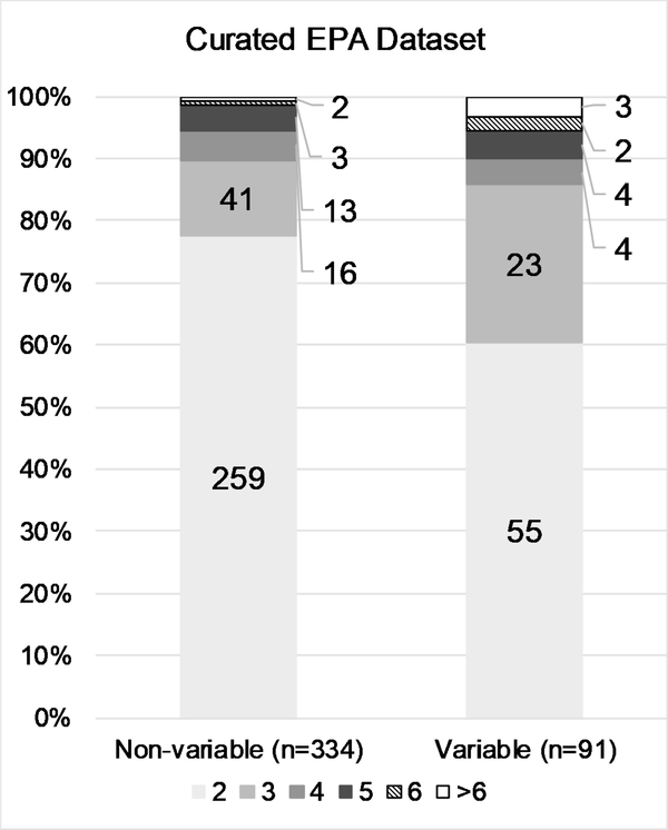 Figure 3: