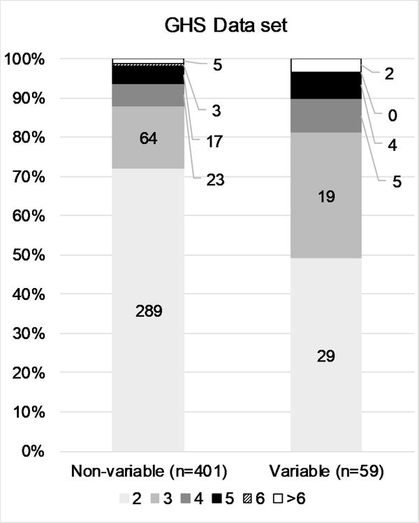 Figure 3: