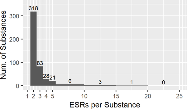 Figure 2: