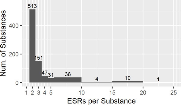 Figure 2: