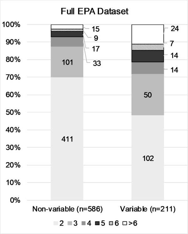 Figure 3: