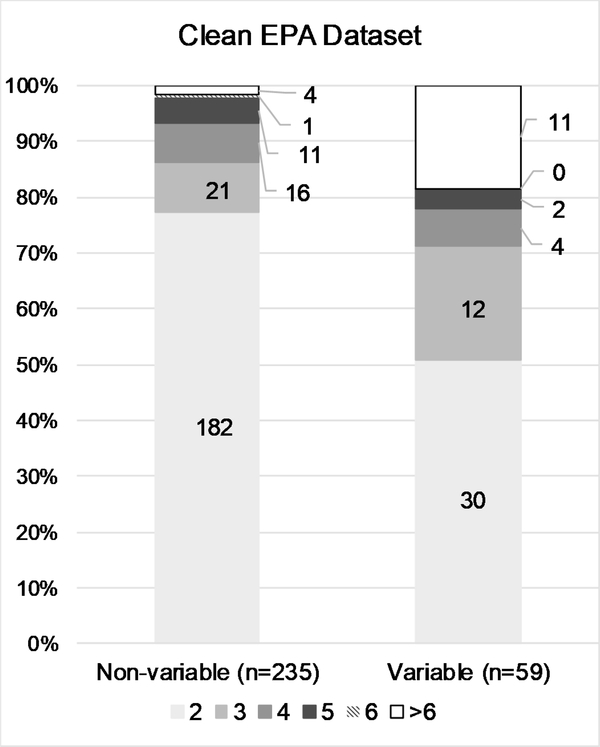 Figure 3: