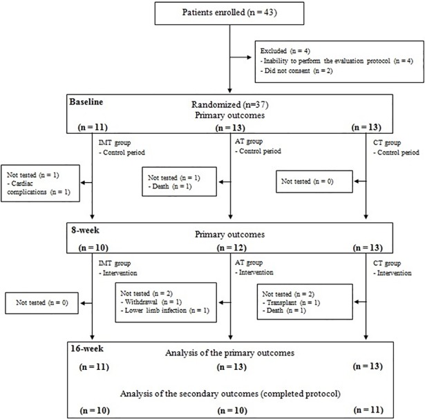 Fig 1