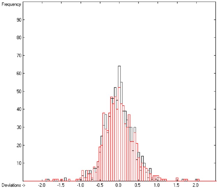 Figure 18