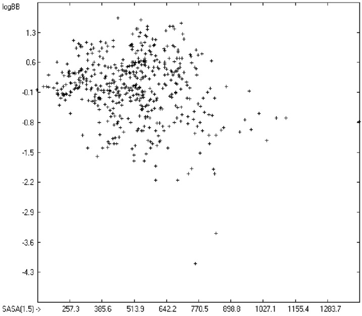 Figure 21