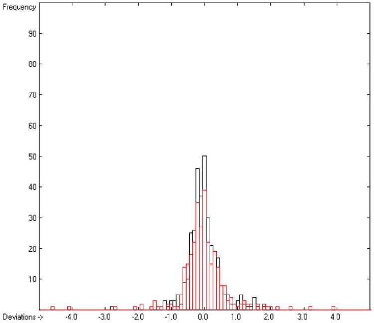 Figure 13