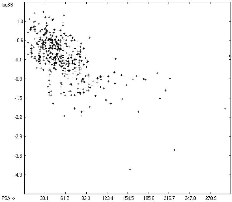 Figure 20