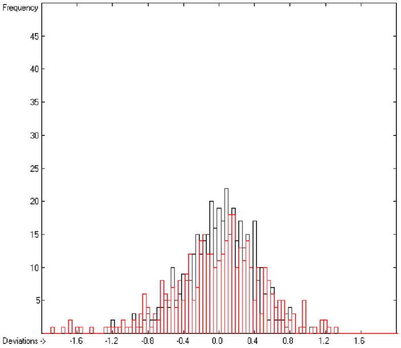 Figure 24