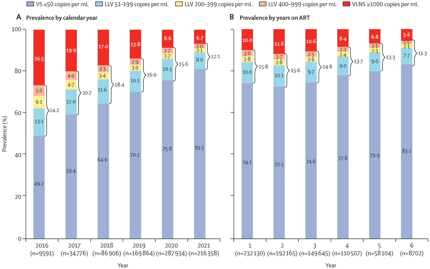 Figure 2: