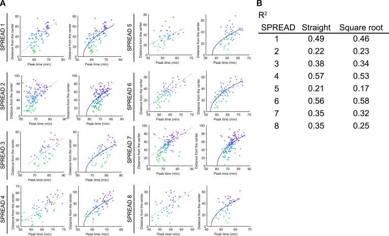 Figure 3—figure supplement 2.