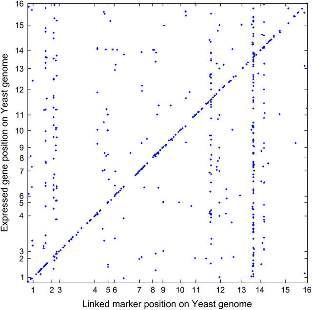 Figure 1.—