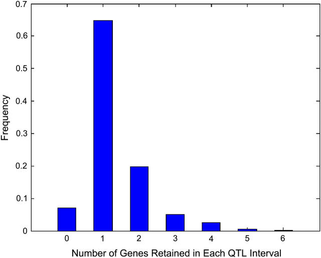 Figure 2.—