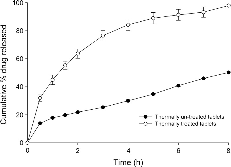 Fig. 7