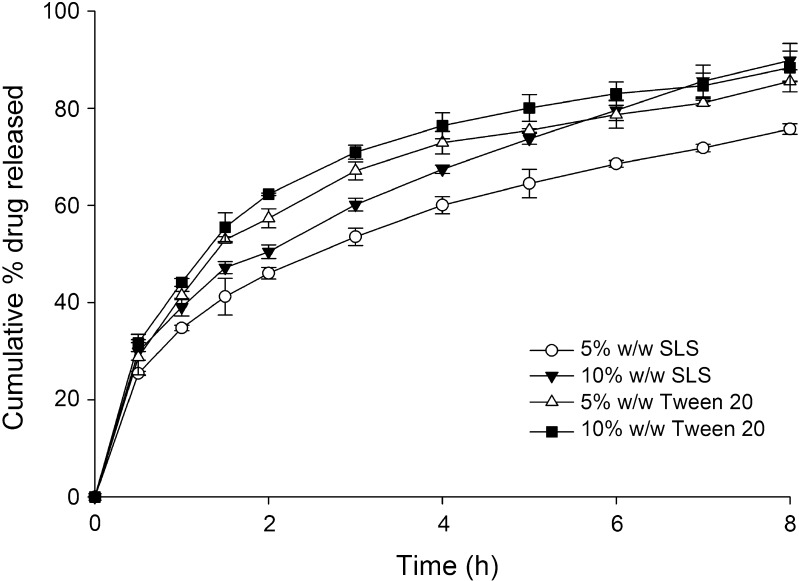 Fig. 6