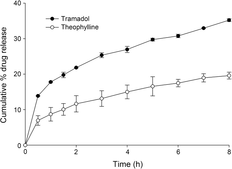 Fig. 3