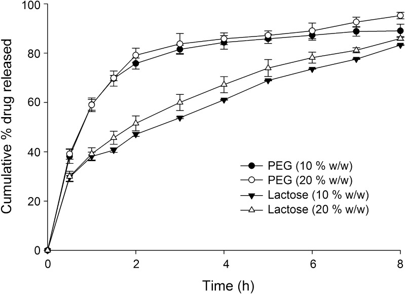 Fig. 5