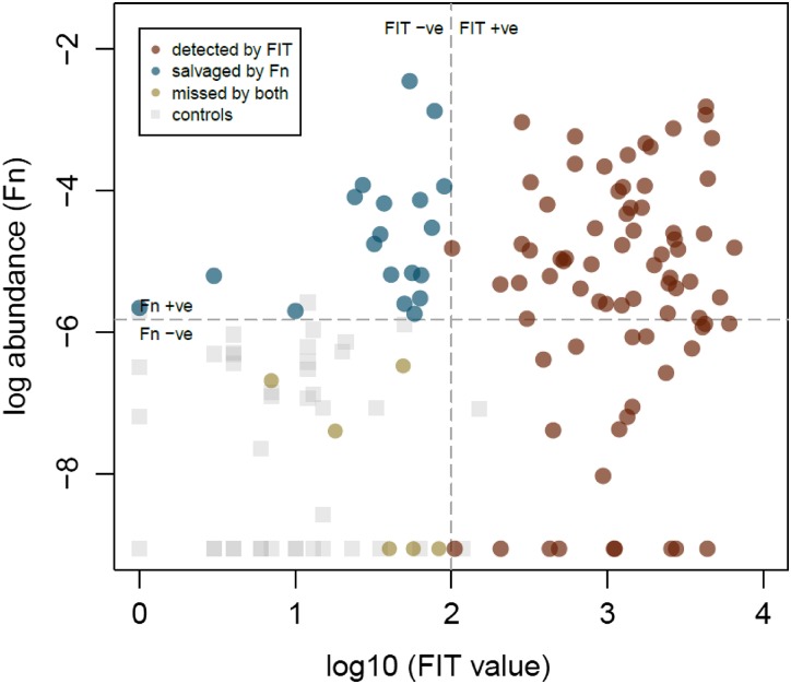 Figure 3